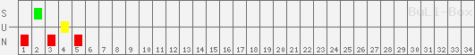 SUN: DSC Arminia Bielefeld